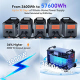 Oscal PowerMax 3600 Portable Power Station 3000W Output 3600Wh New Oscal