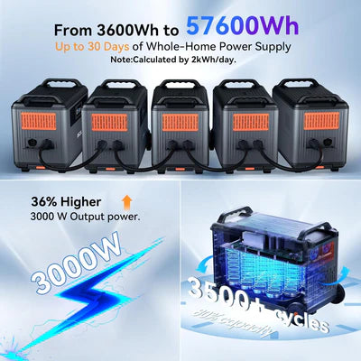 Oscal PowerMax 3600 Portable Power Station 3000W Output 3600Wh New Oscal