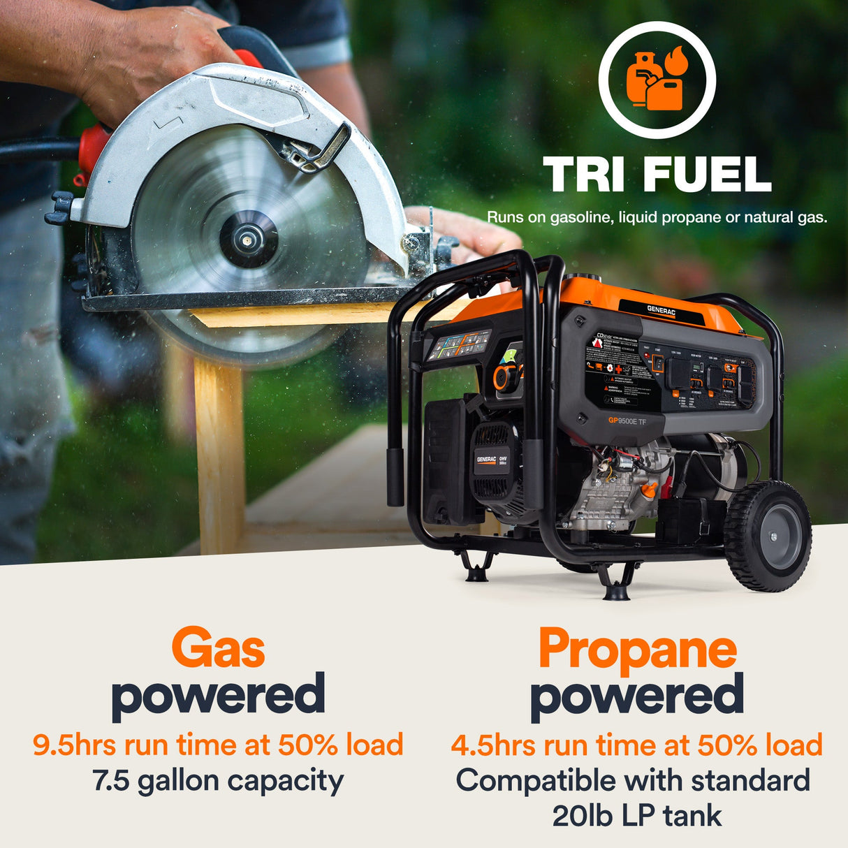 Generac GP9500E TF 8063 9500W/12500W Generator Tri-Fuel Gas Propane Natural Gas 50 Amp COSense Electric Start New