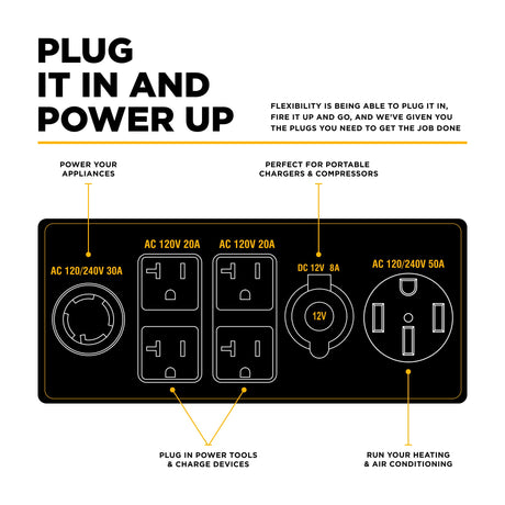 BE Power 12,500 Watt Tri-Fuel Generator - BE12500T
