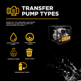 BE Power 2" Water Transfer Pump with Honda GX200 Engine