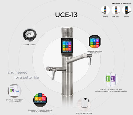 Tyent UCE-13 Plus Water Ionizer - Luxury Showroom Edition Mr. Volt, Inc.
